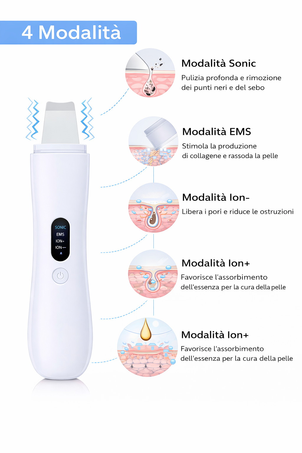 Peeling viso Scrubber Pulizia Viso Ultrasuoni Spatola Punti Neri Professionale