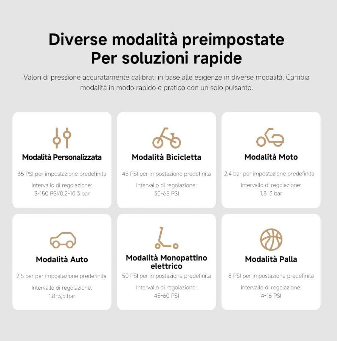 Xiaomi Compressore Ad Aria Portatile 2 Pro - Gonfiatore Elettrico 150 PSI Batteria 2500mAh diverse modalità 