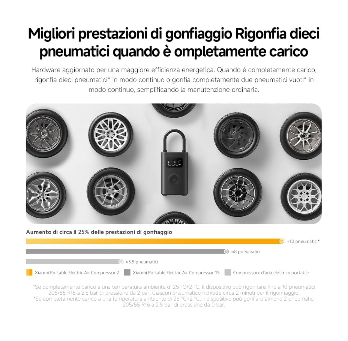 Xiaomi Portable Electric Air Compressor 2, Compressore ad Aria Portatile, Fino a 150 psi, Luce Led Integrata, Porta Type-C, 6 Modalità di Gonfiaggio, Nuovo adattatore valvola dell'aria, Compatto, Nero per tutti gli pneumatici 