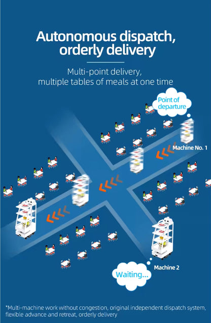 Robot cameriere per consegna al tavolo in caffetterie, ristoranti e alberghi